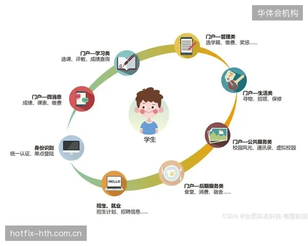 众多中小型体育教培机构在“数据化”浪潮中盲目投入，其高昂的系统维护成本已严重影响正常运营